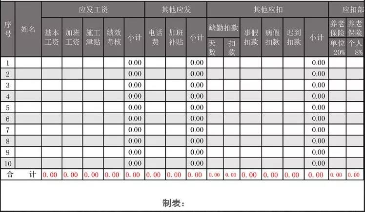 <b>工资表被查！企业被罚40万！你还敢这样避税吗？</b>