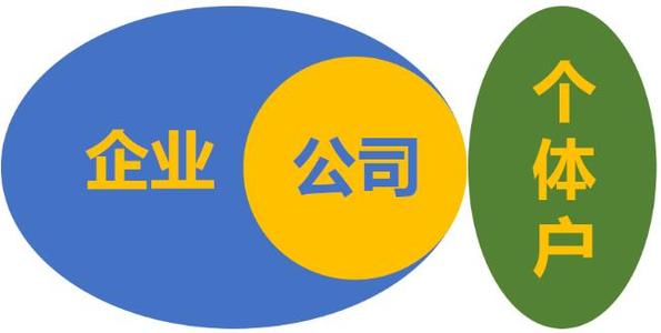 <b>一图看懂：公司、合伙企业、个人独资企业和个体工商户的区别</b>