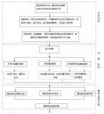 重磅：环保部发布竣工环保验收技术指南||企业自行验收怎么准备、要哪